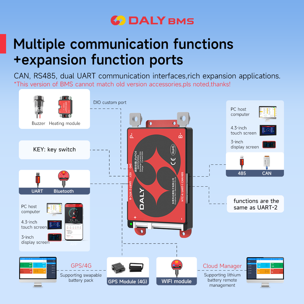 Daly Smart BMS 4S Lifepo4 12V  - Smart Bms review and price